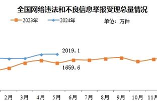 浓眉谈近期失利多的因素：客战/伤病/背靠背 但不包括冠军后遗症